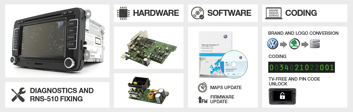 RNS 510 technical support